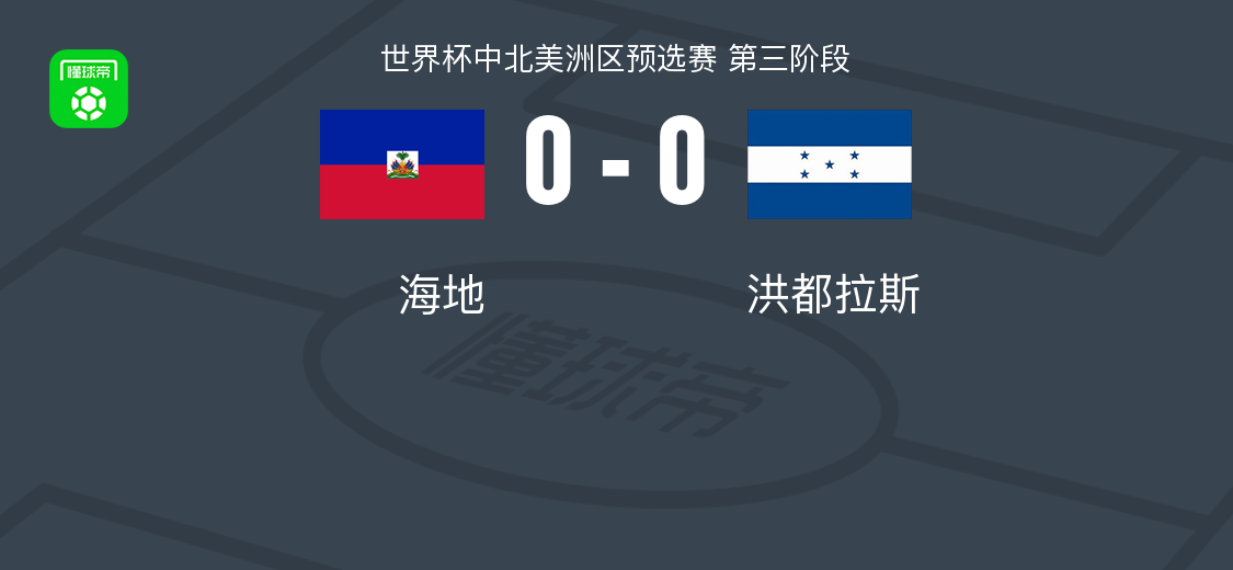 世俱杯夺冠赔率-海地0-0洪都拉斯，两队破门乏术